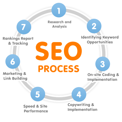 Affordable Seo Services